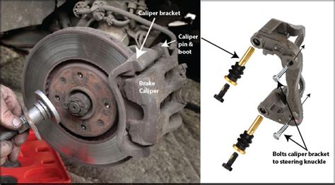 brake pad metal bracket|brake caliper mounting bracket problems.